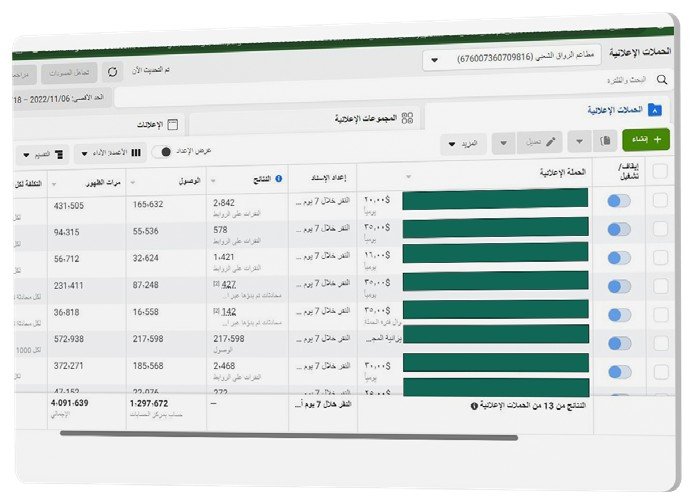 نتائج حقيقية من حملات ميتا (إنستقرام وفيسبوك) أدرناها