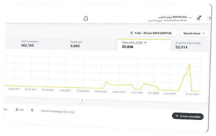 نتائج حقيقية من حملة سناب شات أدرناها